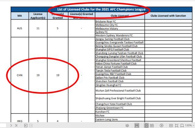 开云-揭秘泰山被罚③：足协丢人丢到亚洲 处罚早有先例