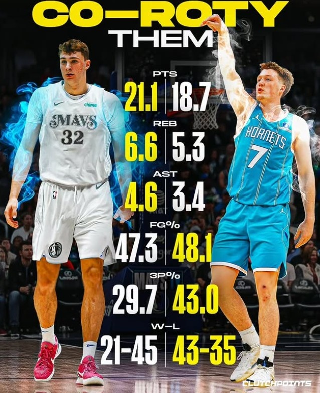 kaiyun-美媒晒弗拉格和克尼佩尔赛季场均数据：历史第四次共享最佳新秀？